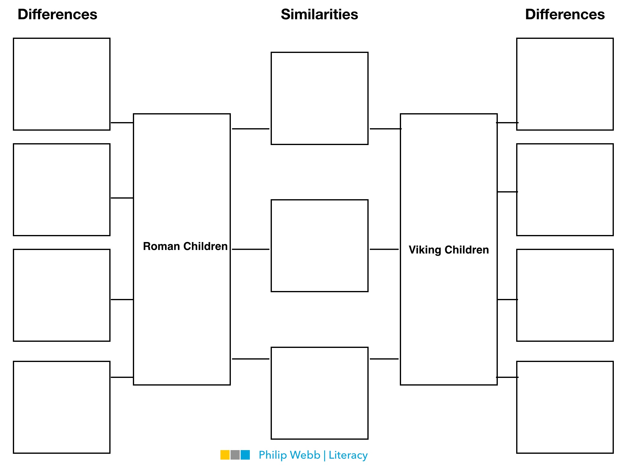 Comprehension Planning Cards – philipwebbliteracy.com